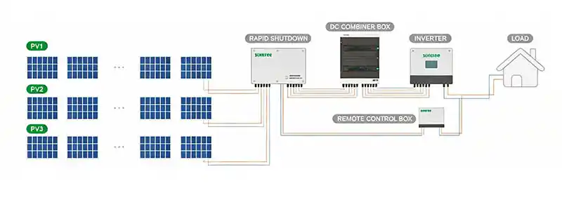 diagram of wiring a panel level rapid shutdown device between solar module and string cable