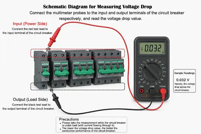 how to measure voltage drop across a DC circuit breaker using a multimeter