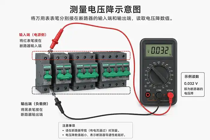 how to measure voltage drop across a DC circuit breaker using a multimeter