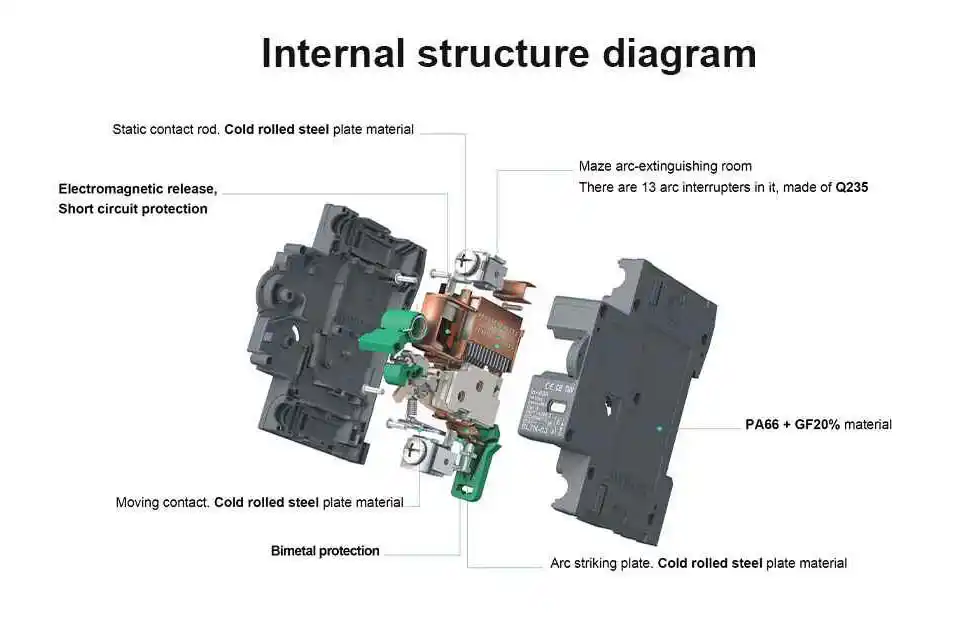 dc circuit breaker internal thermal-magnetic trip mechanism