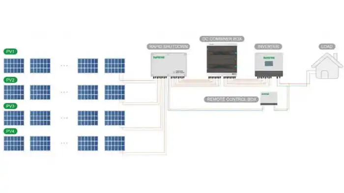 schematic diagram of string level rapid shutdown device connected to PV inverter for NEC compliance